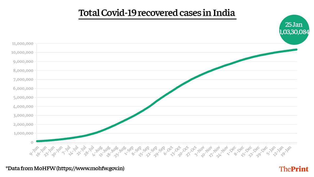 Graphic by Ramandeep Kaur | ThePrint