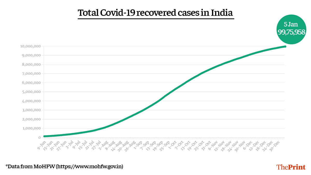 Graphic by Ramandeep Kaur | ThePrint