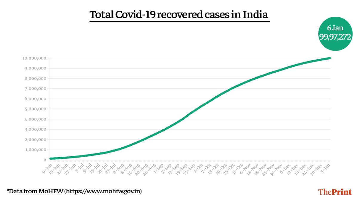 Graphic by Ramandeep Kaur | ThePrint