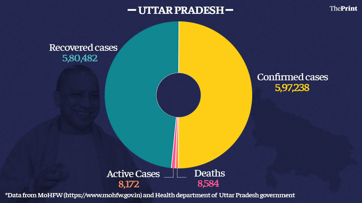 Graphic by Ramandeep Kaur | ThePrin