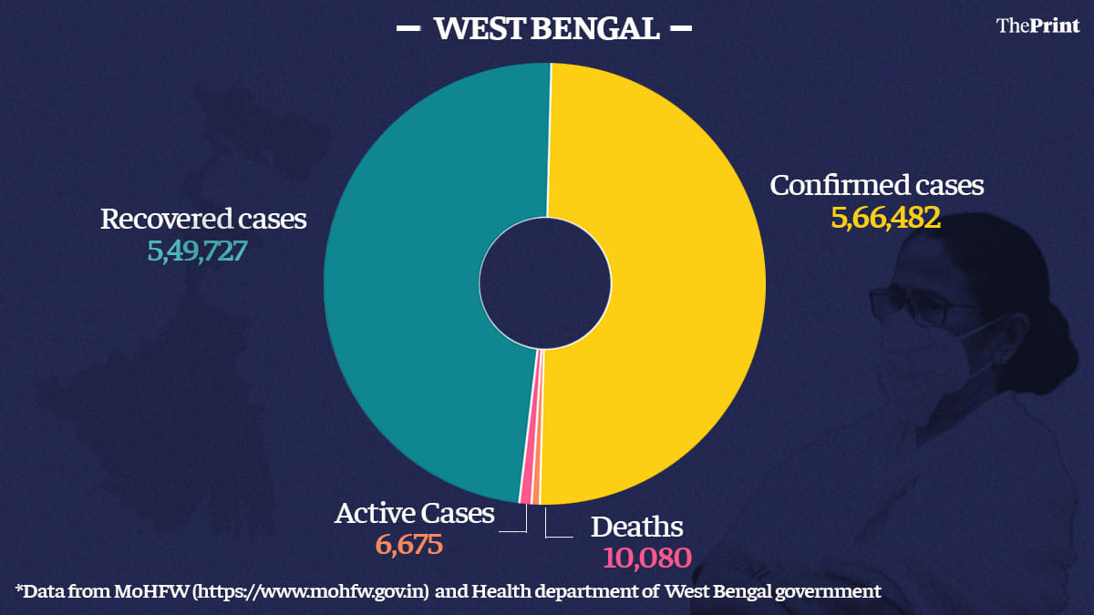 Graphic by Ramandeep Kaur | ThePrint