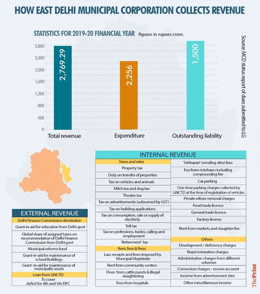 Infographic: Soham Sen | ThePrint