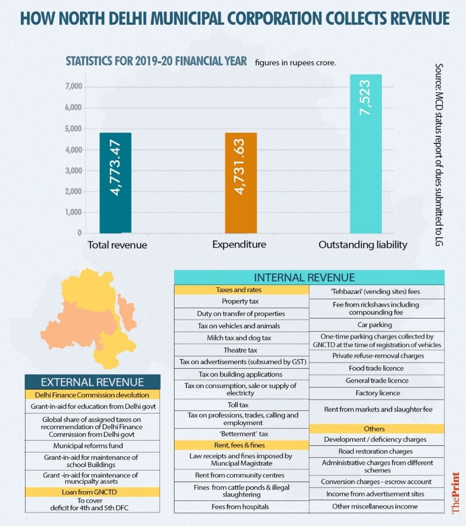 Infographic: Soham Sen | ThePrint