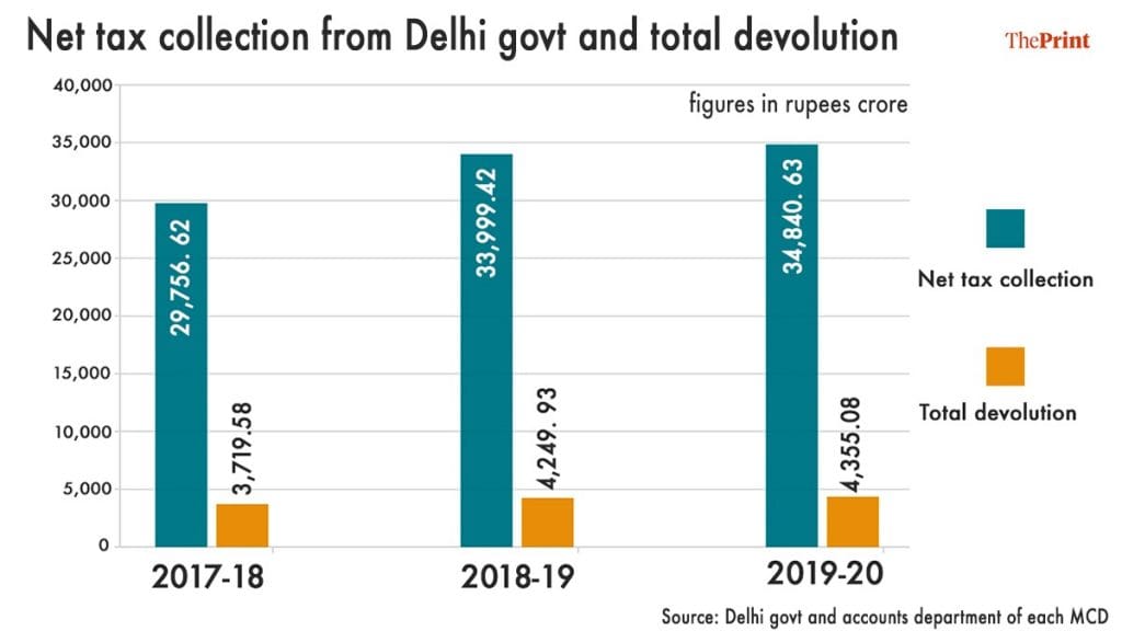 Infographic: Soham Sen | ThePrint