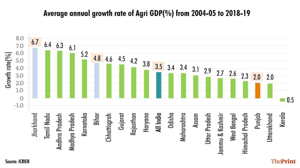 Infographic: Soham Sen | ThePrint