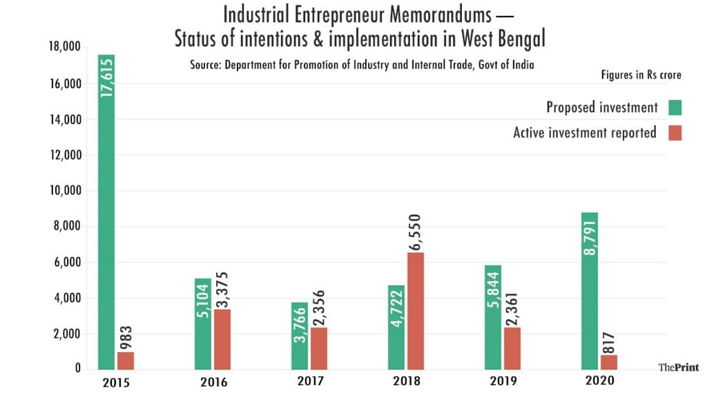 Infographic: Soham Sen | ThePrint