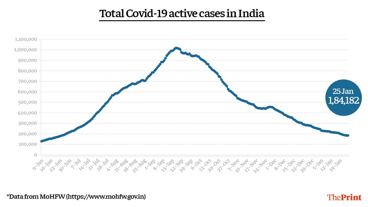 Graphic by Ramandeep Kaur | ThePrint