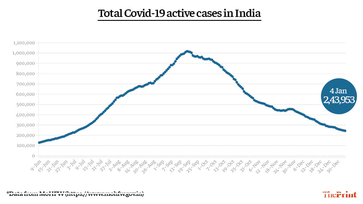 Graphic by Ramandeep Kaur | ThePrint
