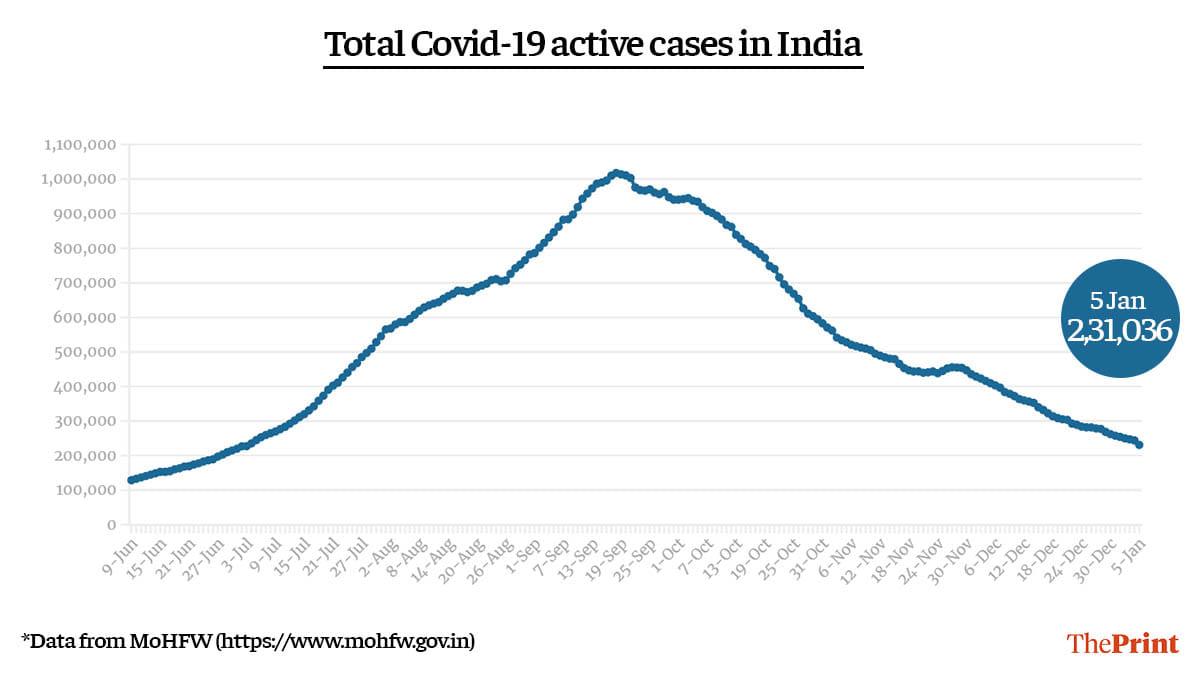 Graphic by Ramandeep Kaur | ThePrint