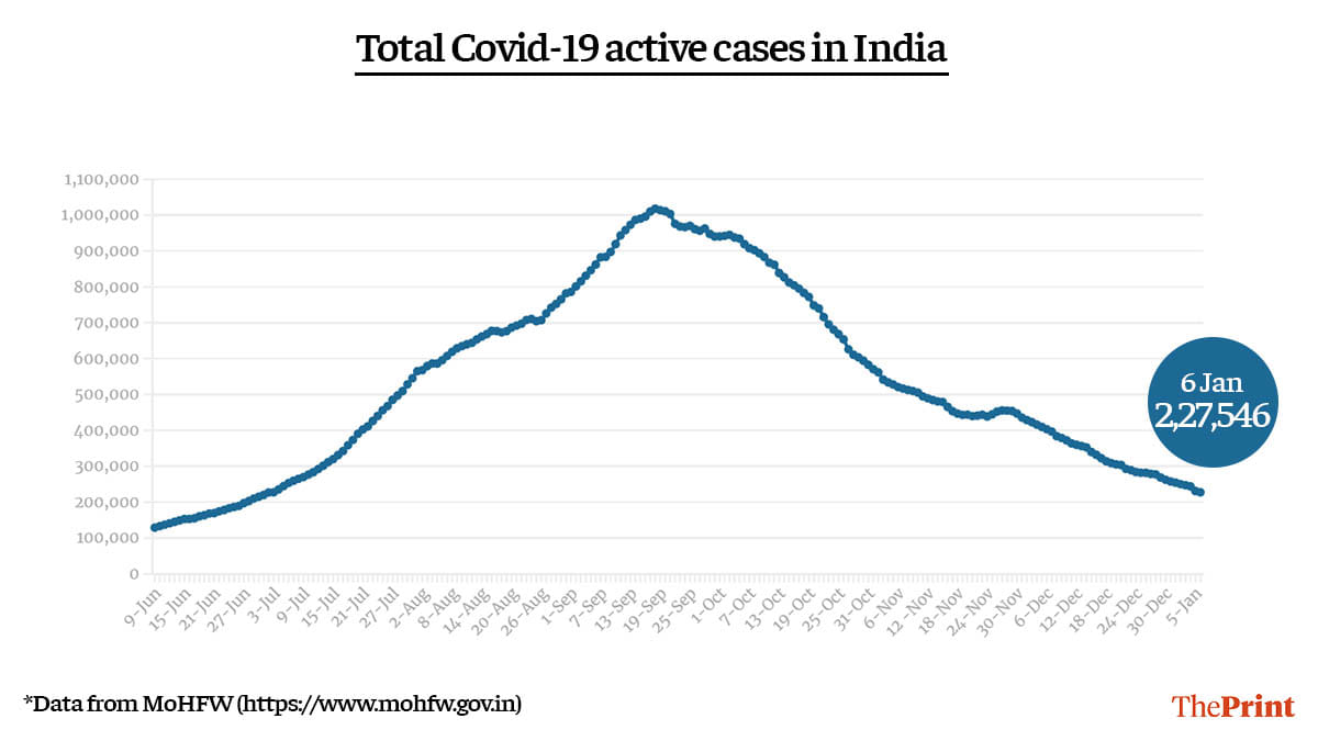 Graphic by Ramandeep Kaur | ThePrint