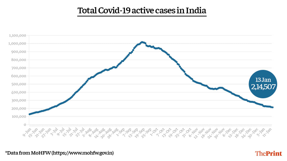Graphic by Ramandeep Kaur | ThePrint