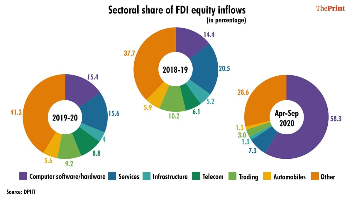 Graphic: Ramandeep Kaur/ThePrint