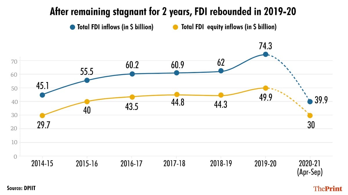 Graphic: Ramandeep Kaur/ThePrint