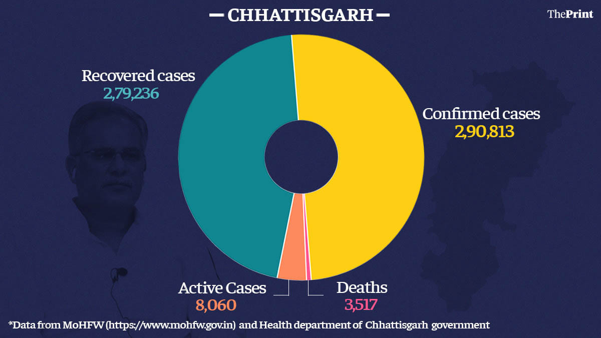 Graphic by Ramandeep Kaur | ThePrint