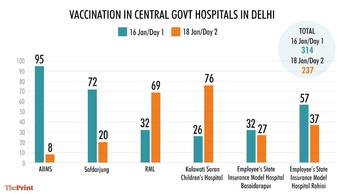 Graphic: Ramandeep Kaur/ThePrint