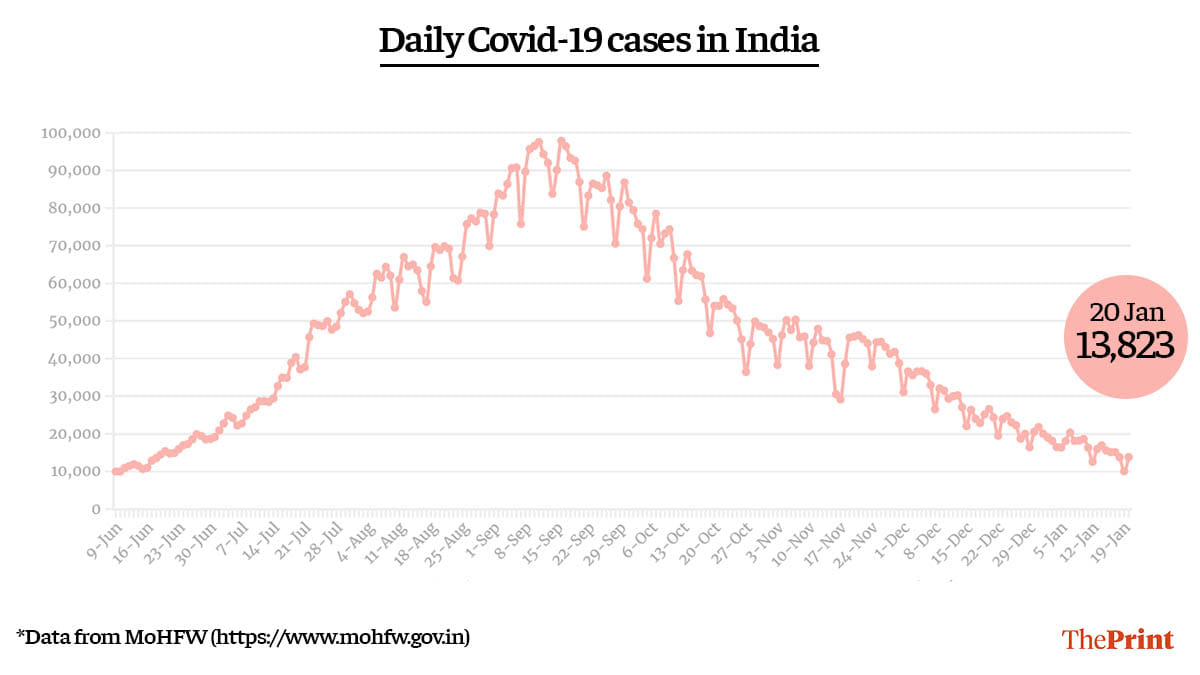 Graphic by Ramandeep Kaur | ThePrint