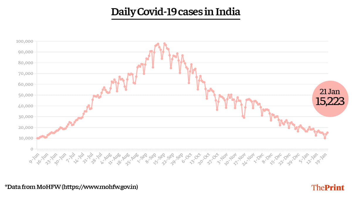 Graphic by Ramandeep Kaur | ThePrint