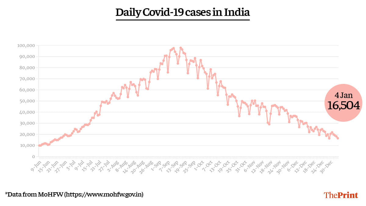 Graphic by Ramandeep Kaur | ThePrint