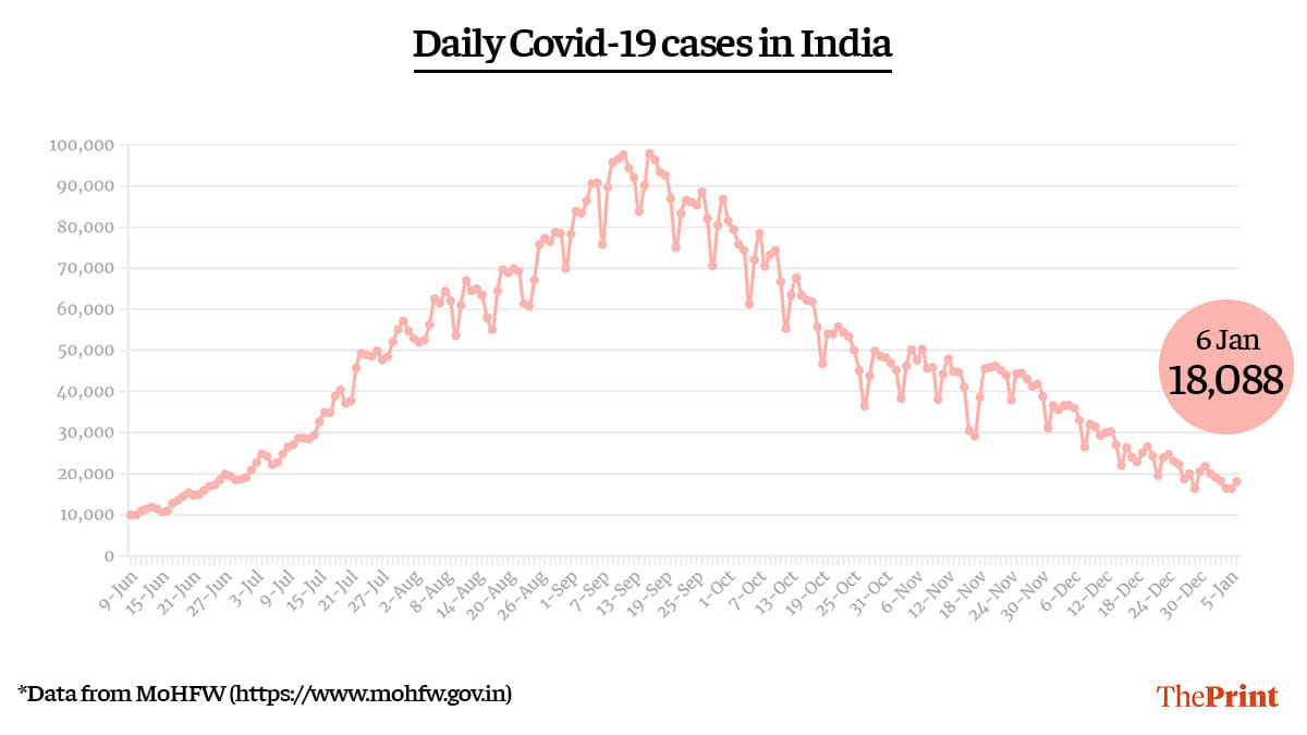 Graphic by Ramandeep Kaur | ThePrint