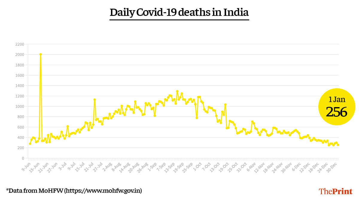 Graphic by Ramandeep Kaur | ThePrint