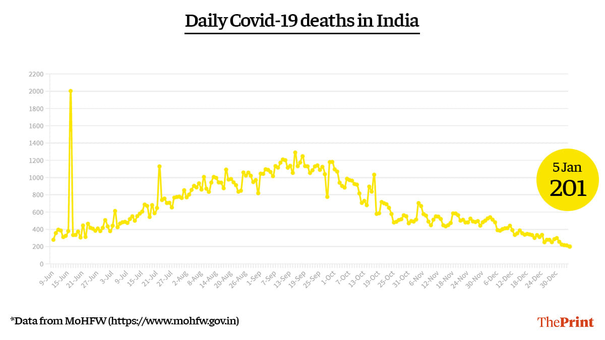 Graphic by Ramandeep Kaur | ThePrint