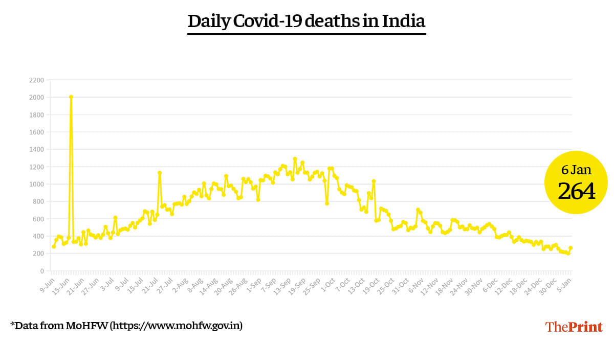Graphic by Ramandeep Kaur | ThePrint