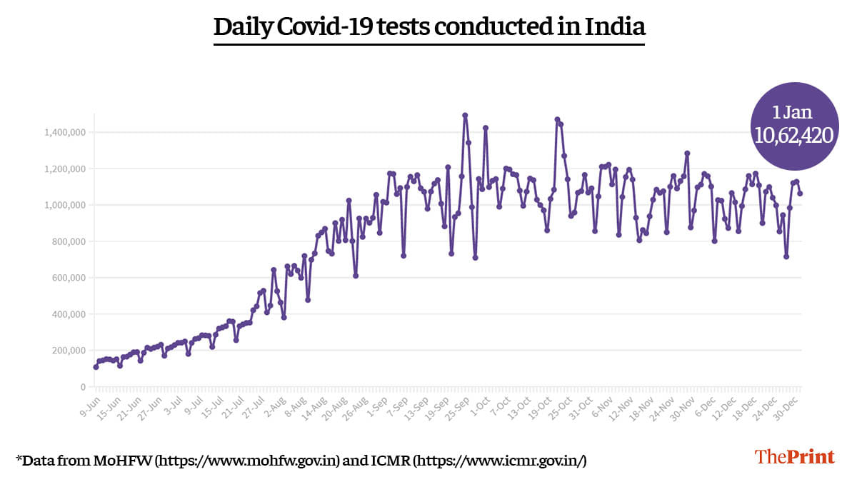 Graphic by Ramandeep Kaur | ThePrint