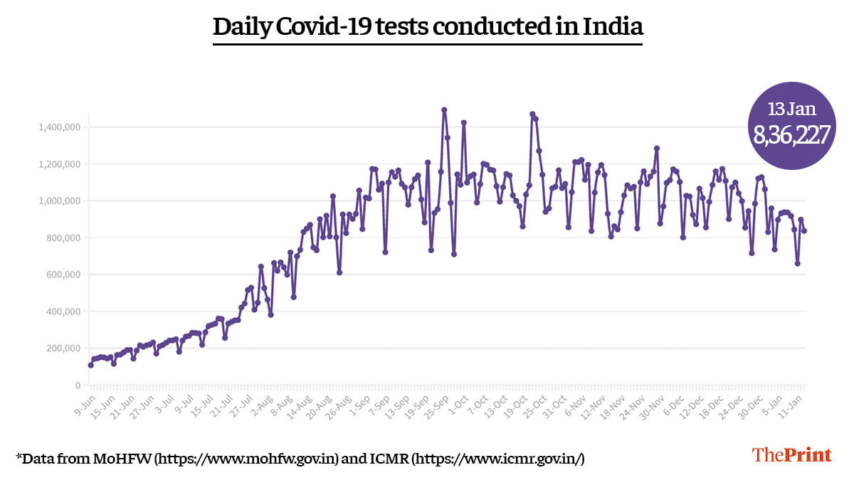 Graphic by Ramandeep Kaur | ThePrint