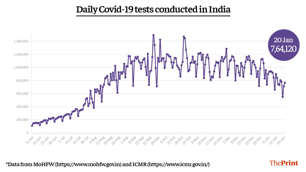 Graphic by Ramandeep Kaur | ThePrin