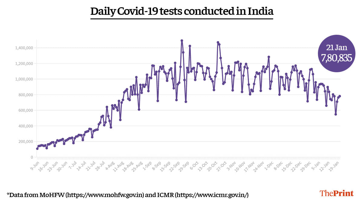 Graphic by Ramandeep Kaur | ThePrint