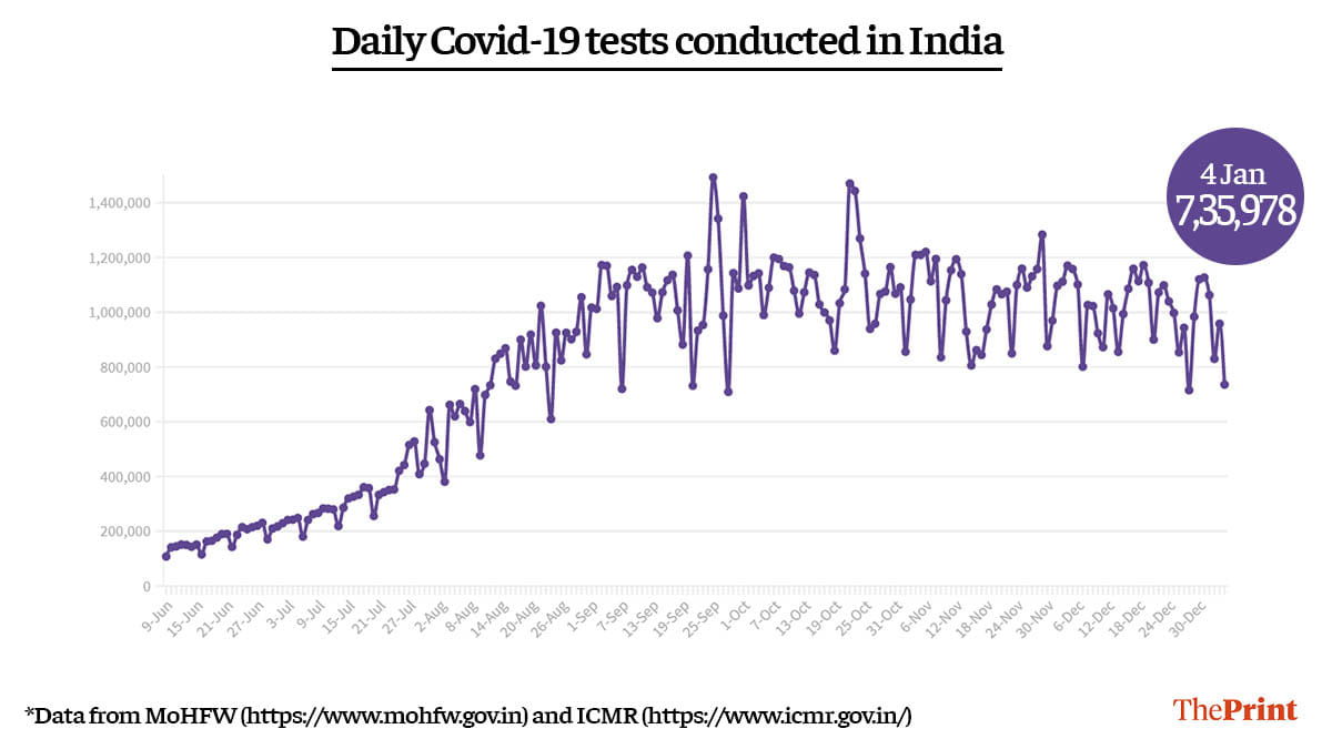 Graphic by Ramandeep Kaur | ThePrint
