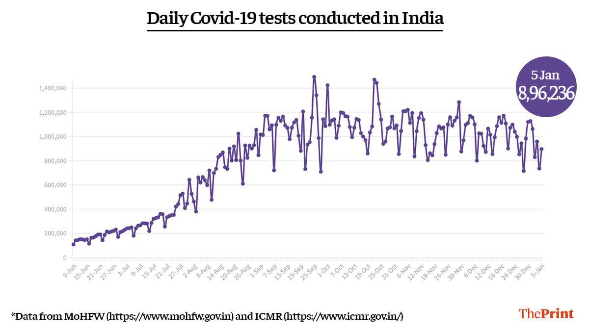 Graphic by Ramandeep Kaur | ThePrint