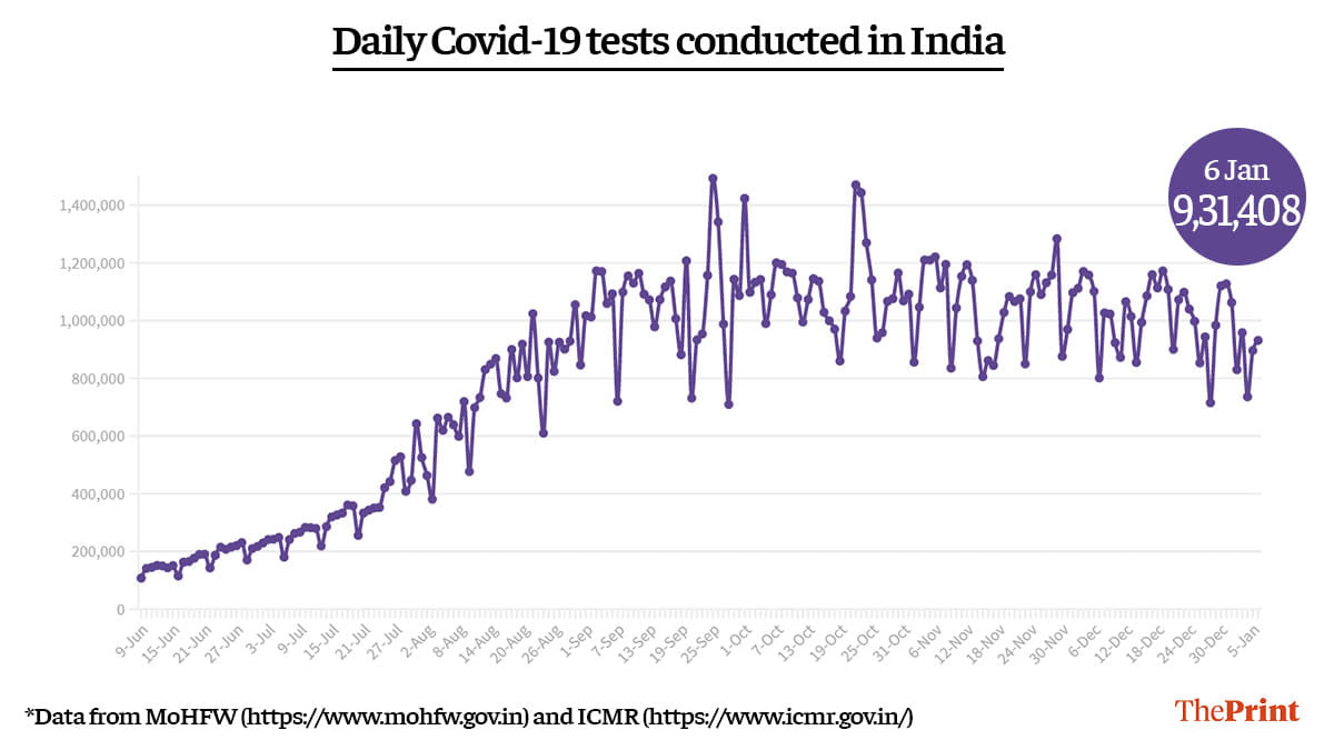 Graphic by Ramandeep Kaur | ThePrint