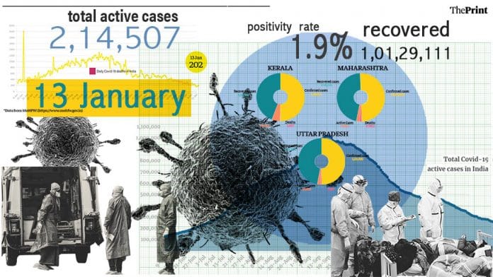 Illustration by Ramandeep Kaur | ThePrint