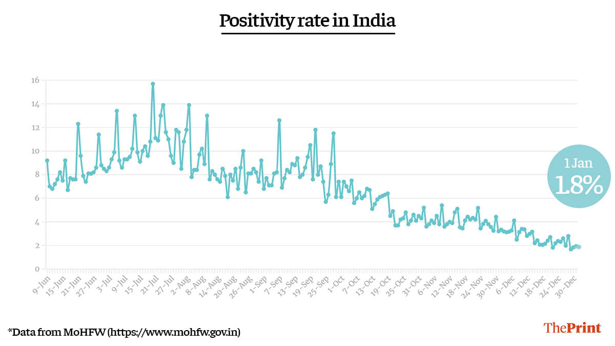 Graphic by Ramandeep Kaur | ThePrint