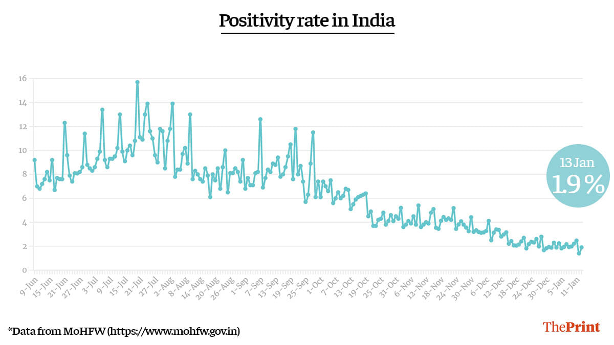 Graphic by Ramandeep Kaur | ThePrint