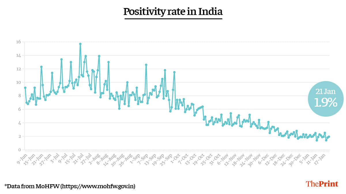Graphic by Ramandeep Kaur | ThePrint