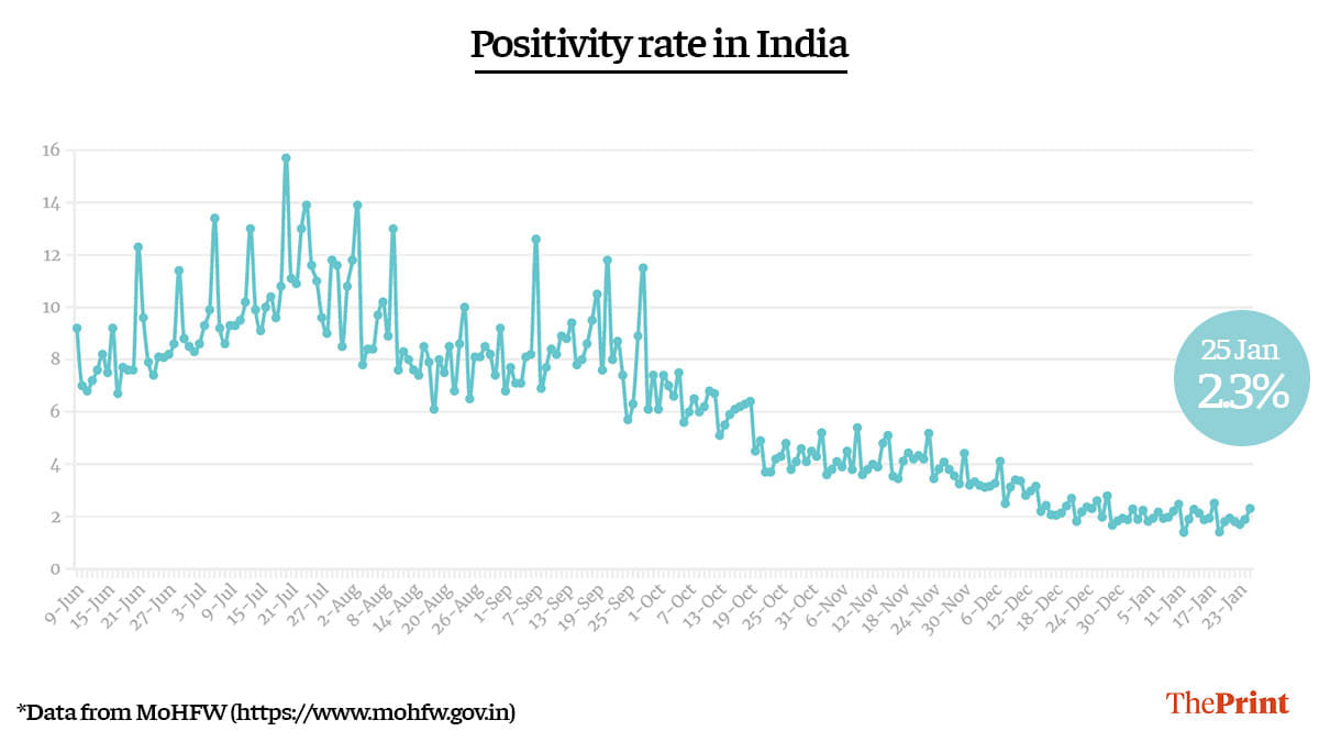 Graphic by Ramandeep Kaur | ThePrint