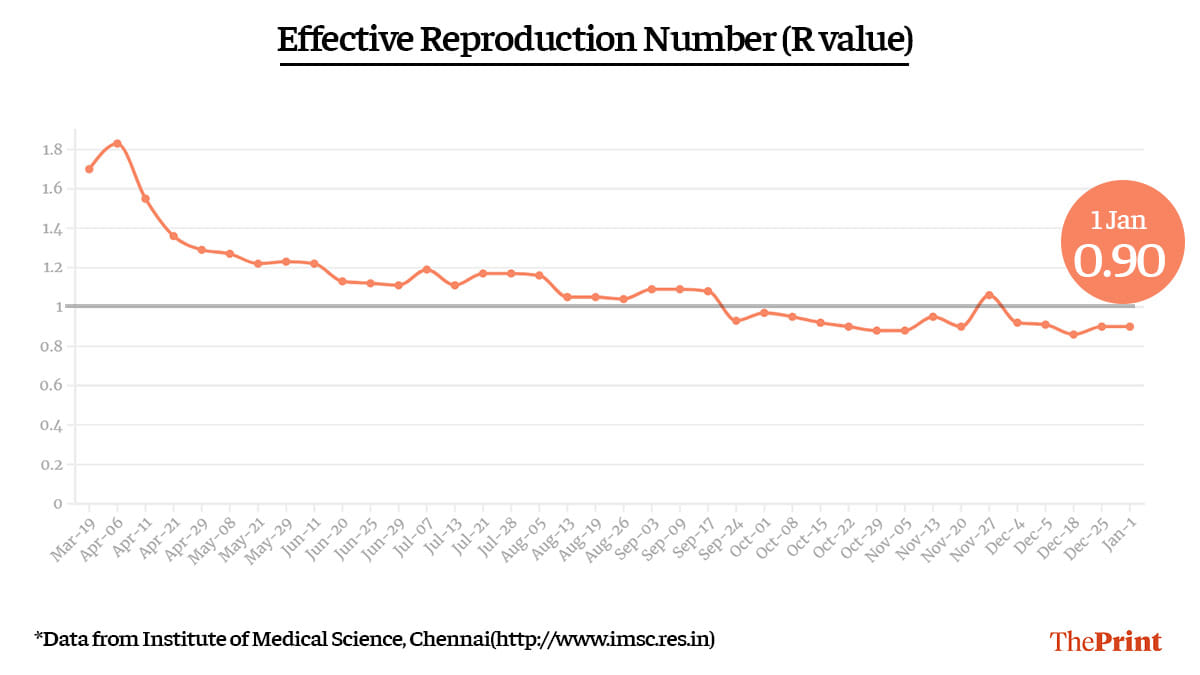 Graphic by Ramandeep Kaur | ThePrint