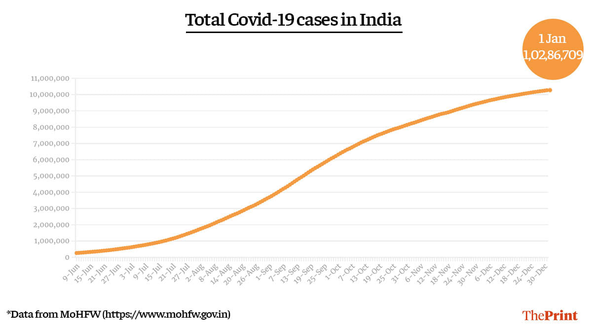 Graphic by Ramandeep Kaur | ThePrint