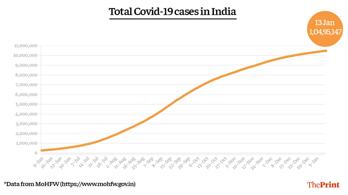 Graphic by Ramandeep Kaur | ThePrint