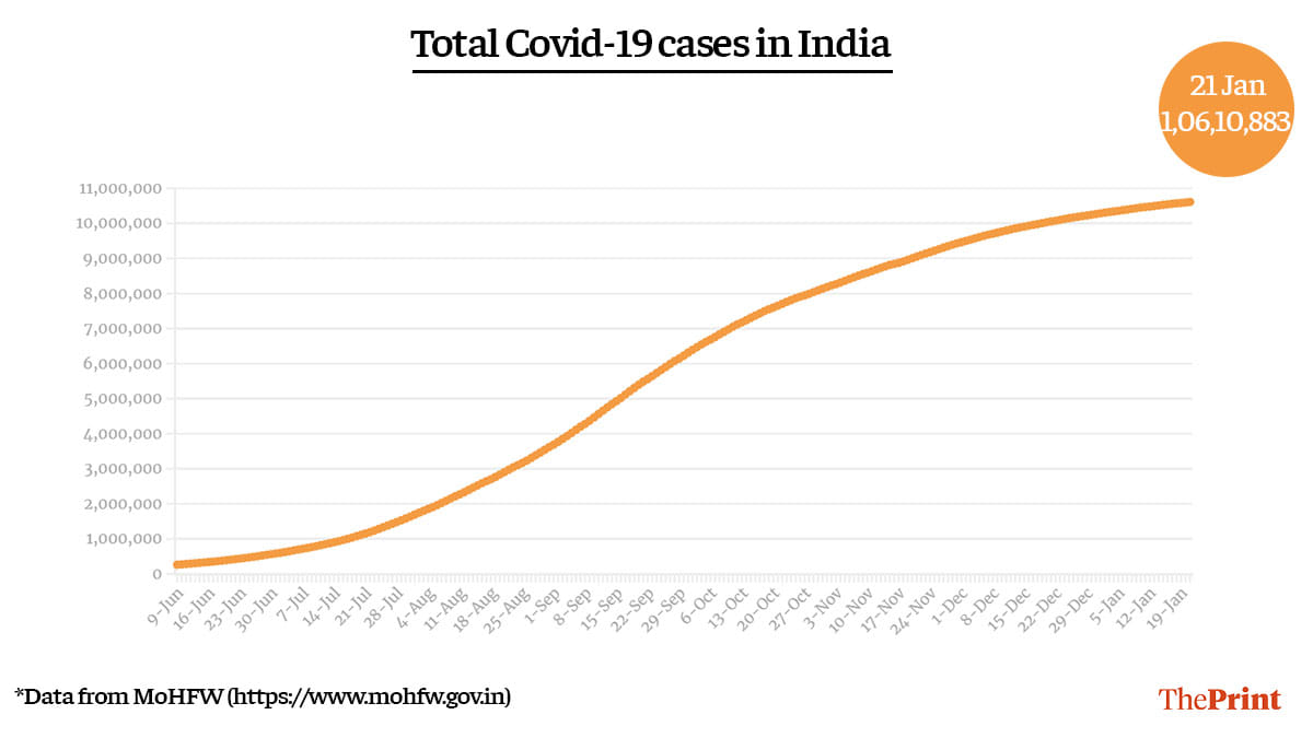 Graphic by Ramandeep Kaur | ThePrint