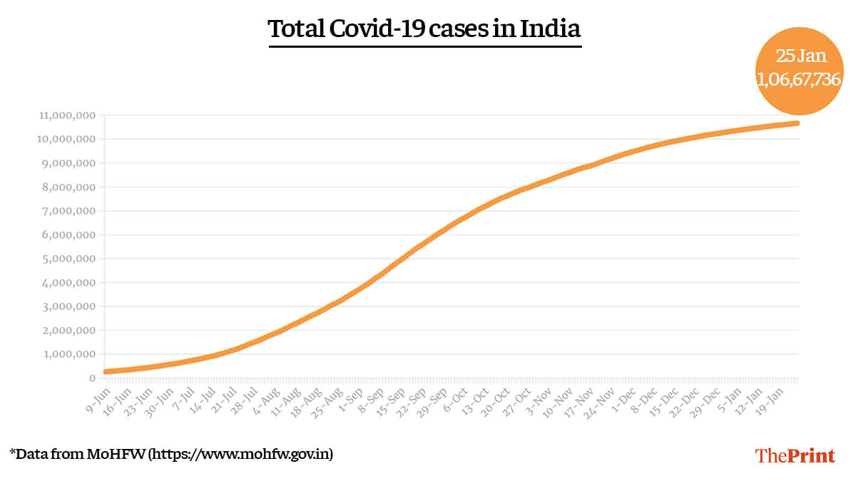 Graphic by Ramandeep Kaur | ThePrint