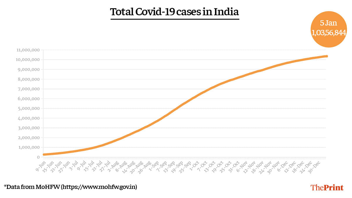 Graphic by Ramandeep Kaur | ThePrint