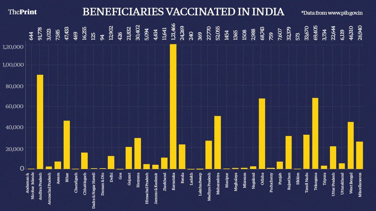 Graphic by Ramandeep Kaur | ThePrint