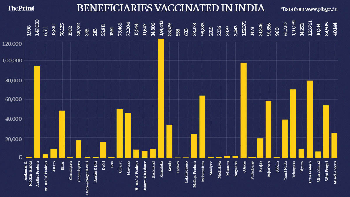 Graphic by Ramandeep Kaur | ThePrint
