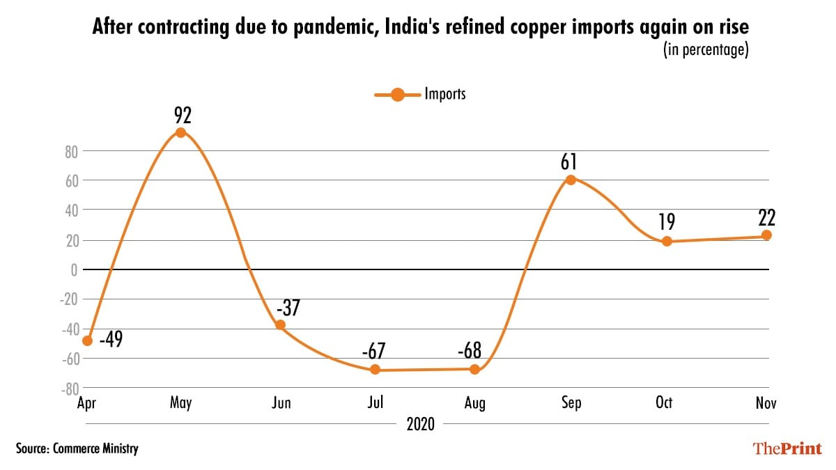 Graphic: Ramandeep Kaur/ThePrint