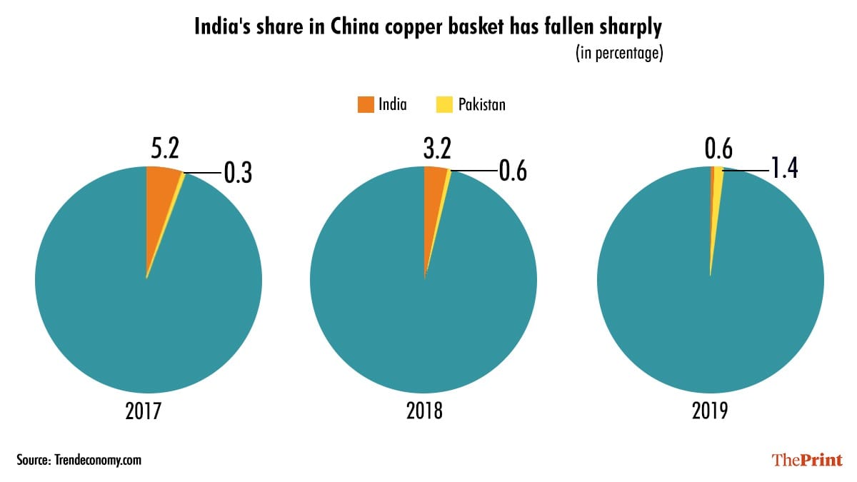 Graphic: Ramandeep Kaur/ThePrint