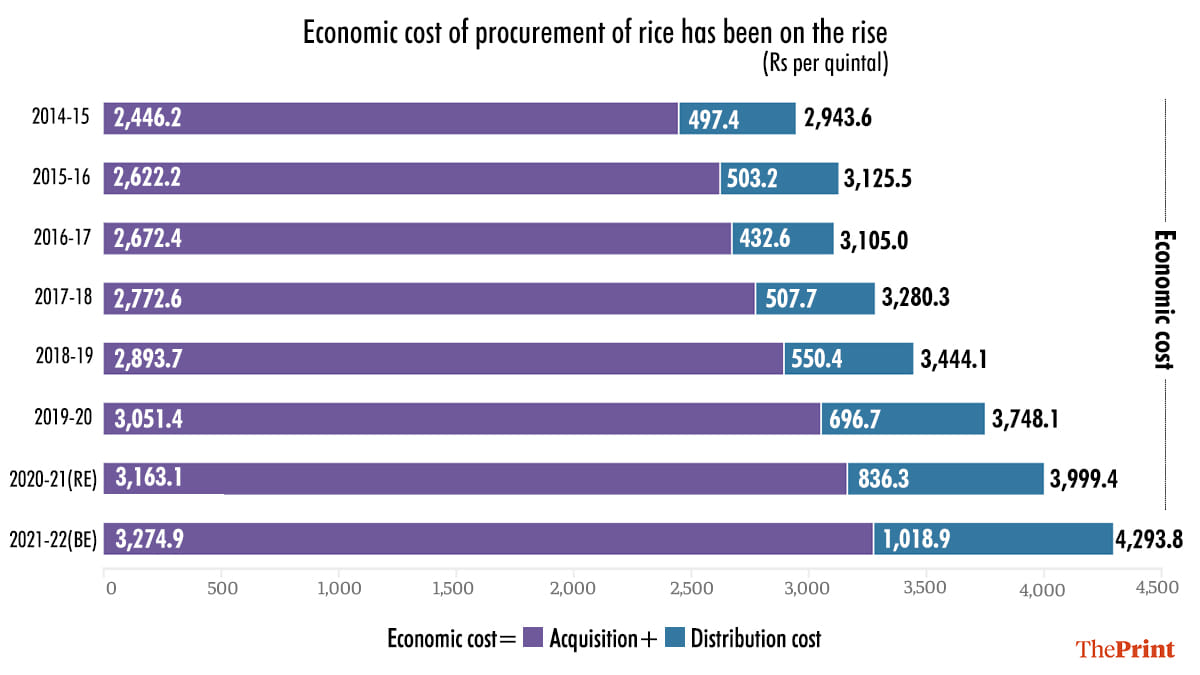 Graphic: Ramandeep Kaur/ThePrint