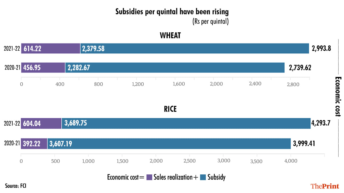 Graphic: Ramandeep Kaur/ThePrint